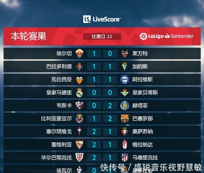 篮球技艺从